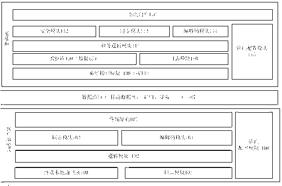 Electronic information exchanging method based on bar code