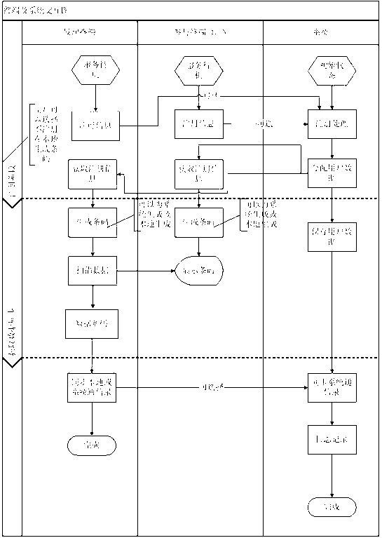 Electronic information exchanging method based on bar code