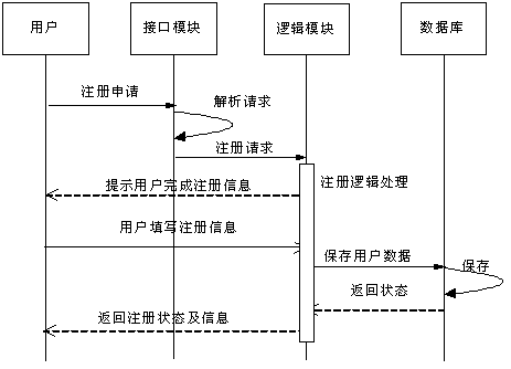 Electronic information exchanging method based on bar code