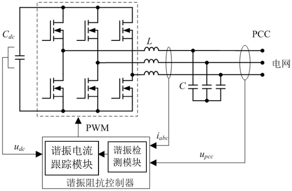 Power grid high-frequency impedance reshaping device and method for suppressing distributed generation resonance