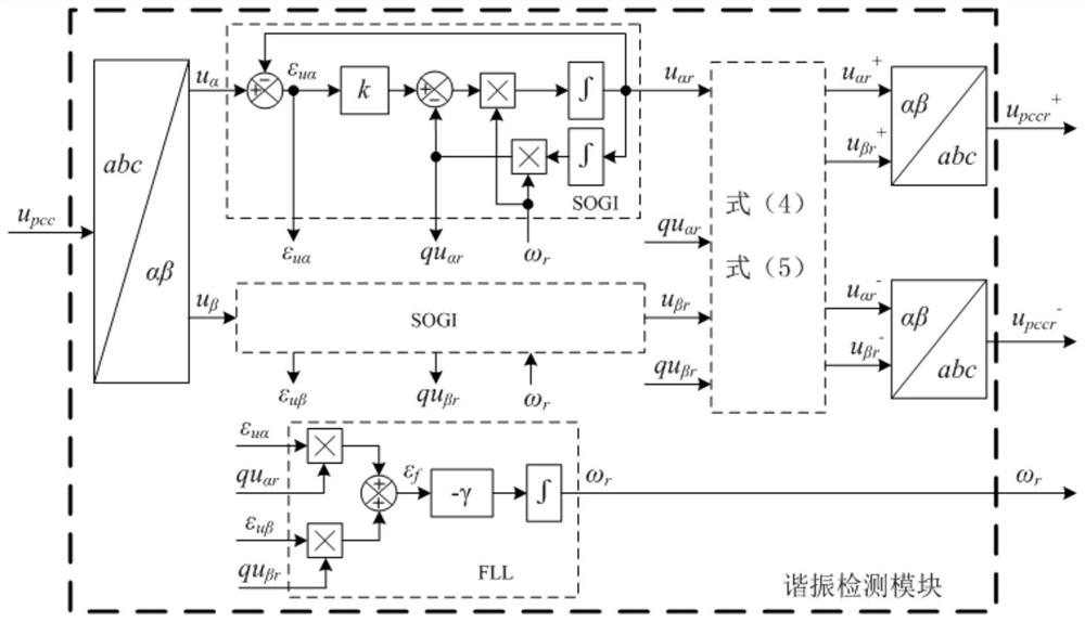 Power grid high-frequency impedance reshaping device and method for suppressing distributed generation resonance