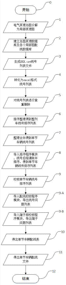 Urban rail vehicle wiring method based on EPLAN platform