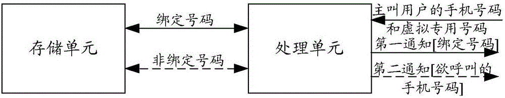 Call realization method and system, virtual special device and calling device