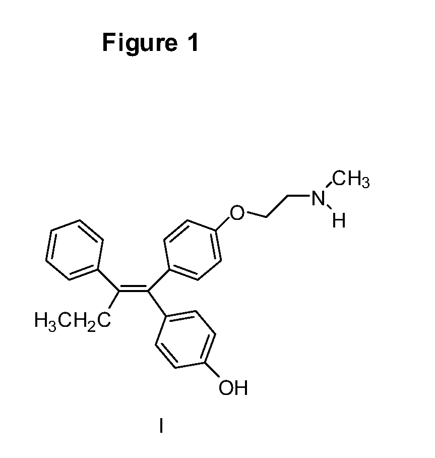 Endoxifen Compositions And Methods