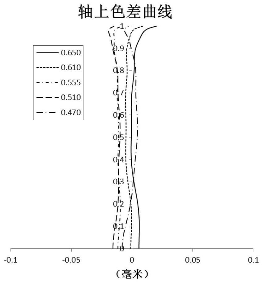 Optical imaging lens