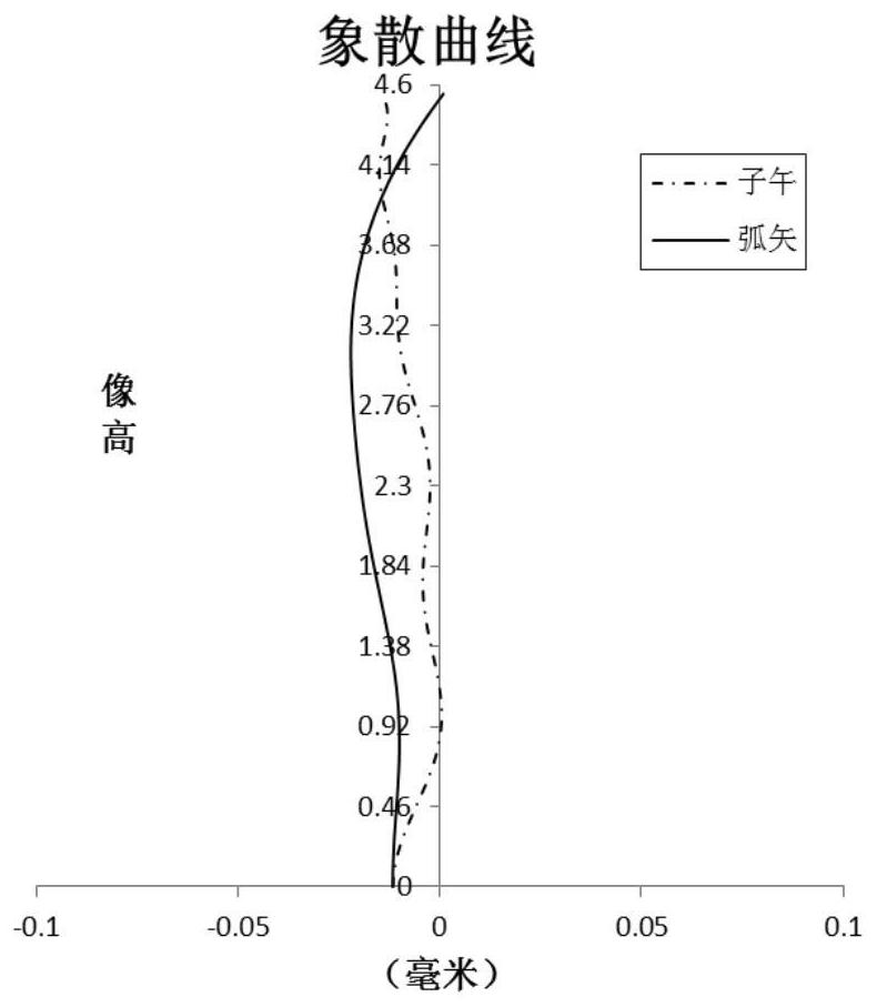 Optical imaging lens