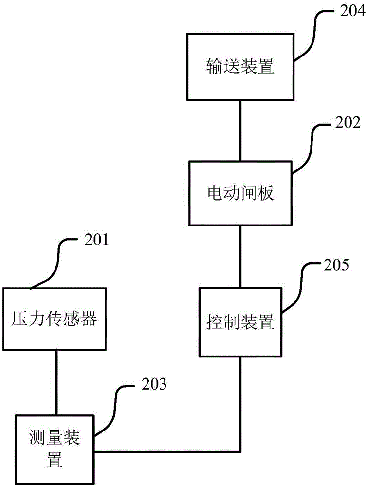 Automatic deslagging method and system for fluidized bed combustion boiler