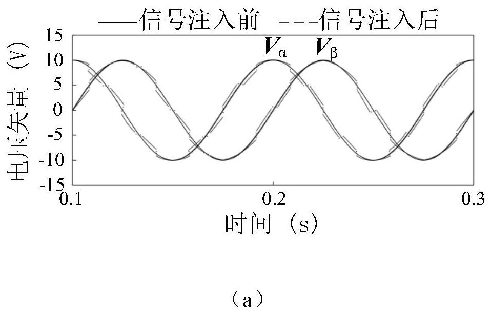 Variable-frequency signal injection embedded permanent magnet synchronous motor maximum torque current ratio control method