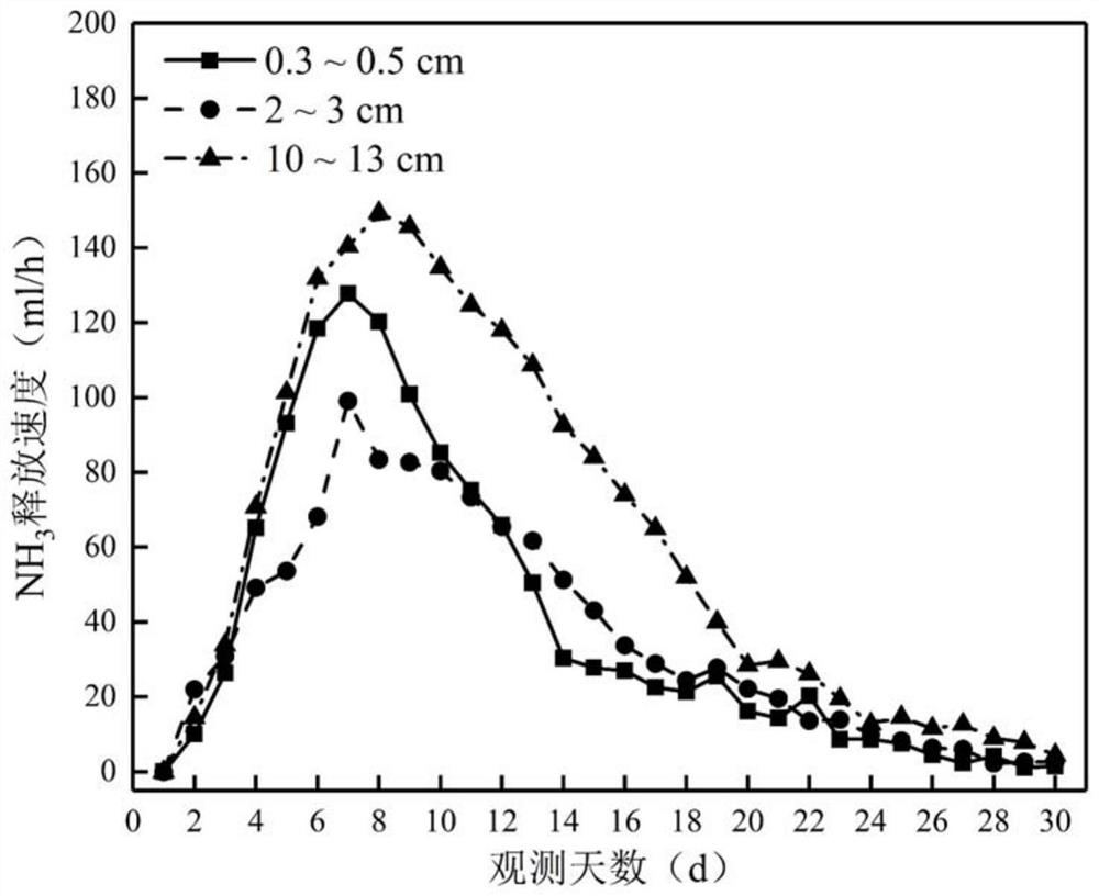 Composite porous substrate for cistanche deserticola planting and preparation method and inoculation method thereof