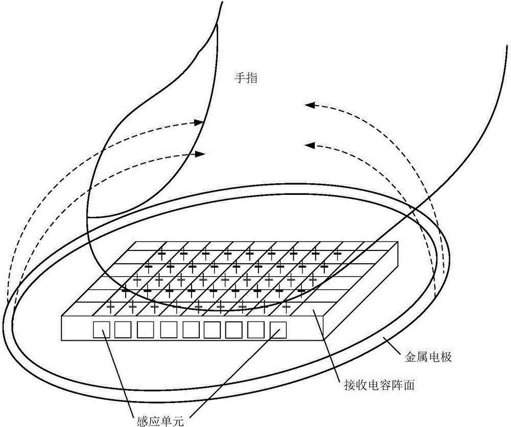 Fingerprint recognition sensor and fingerprint detection method