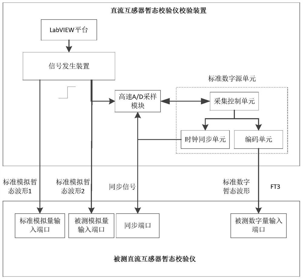 Calibration device for transient calibrator of DC transformer