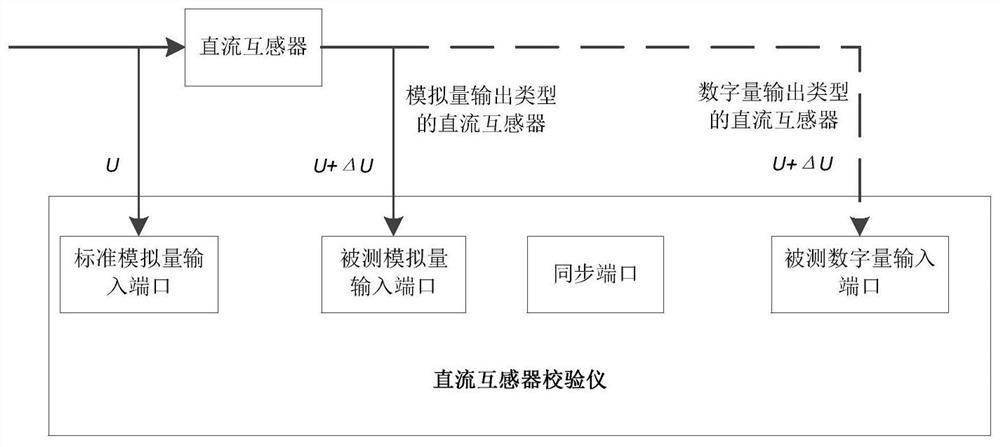 Calibration device for transient calibrator of DC transformer