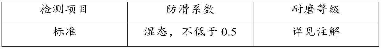 Preparation method of anti-slip wear-resistant ceramic tile