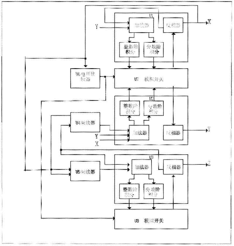 Method for realizing integer order and fractional order automatic switching chaotic system and analog circuit