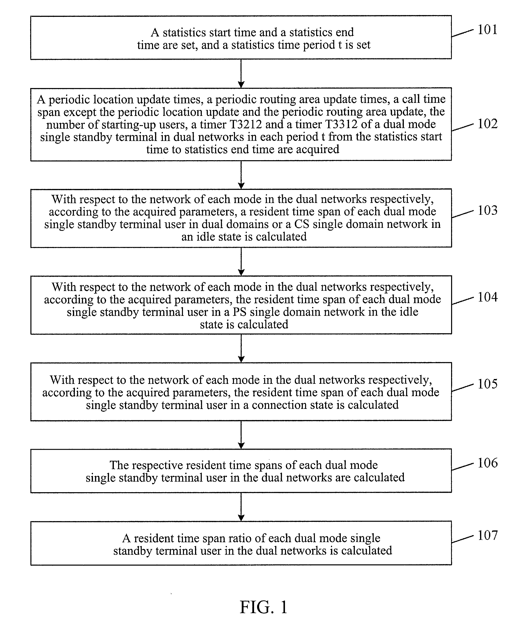 Method and device for counting resident time span ratio in dual network of dual mode single standby terminal user