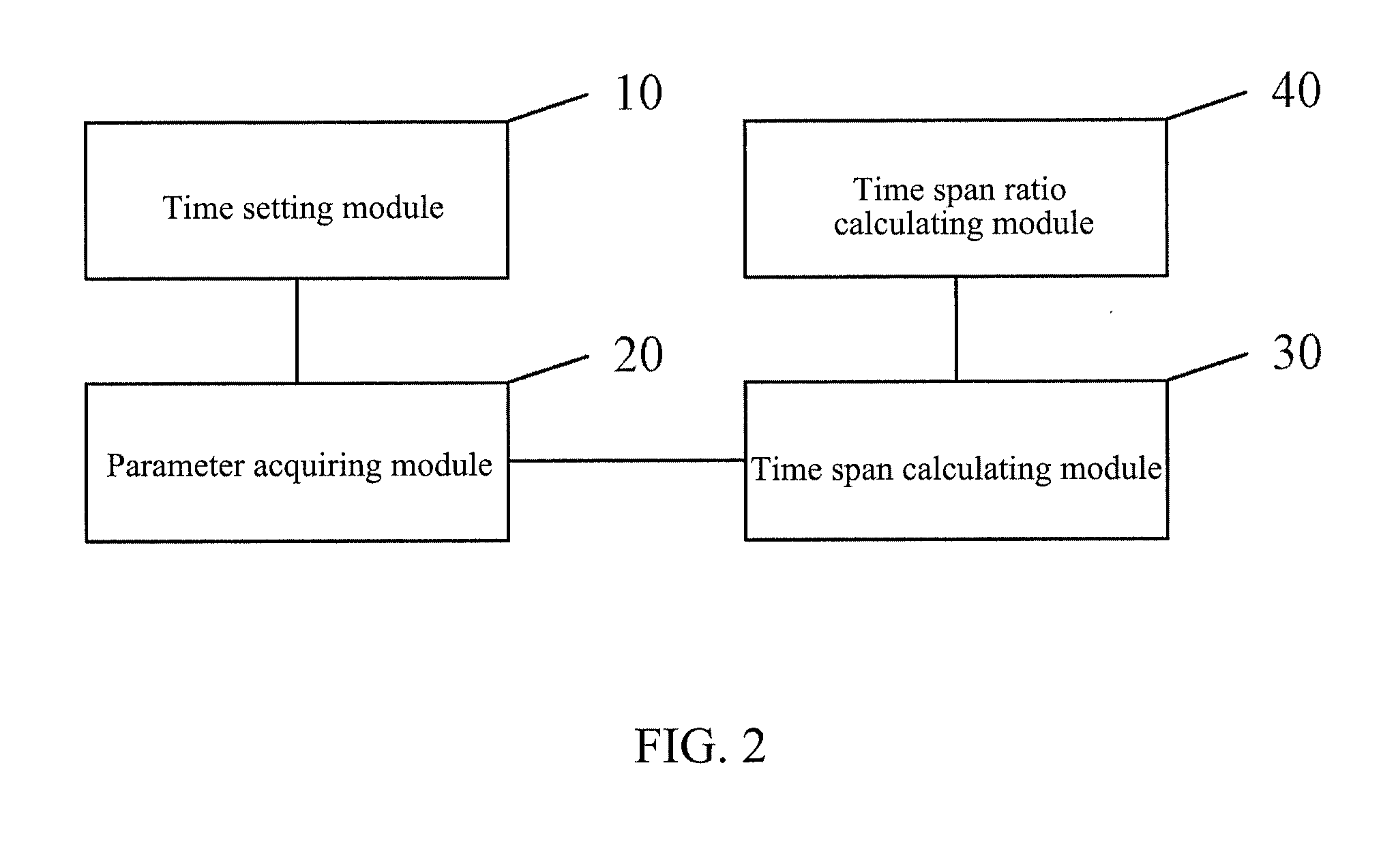 Method and device for counting resident time span ratio in dual network of dual mode single standby terminal user