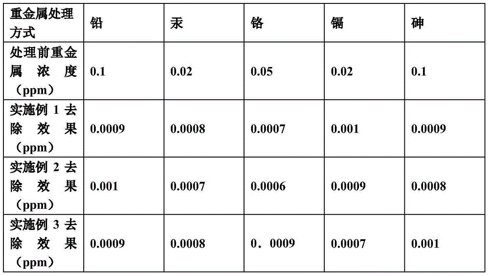 Bacteriostatic and antibacterial ceramic filter element and preparation method therefor