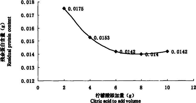 Preparation method of double bitter calcium fermented grain tea