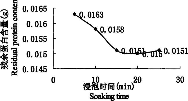 Preparation method of double bitter calcium fermented grain tea