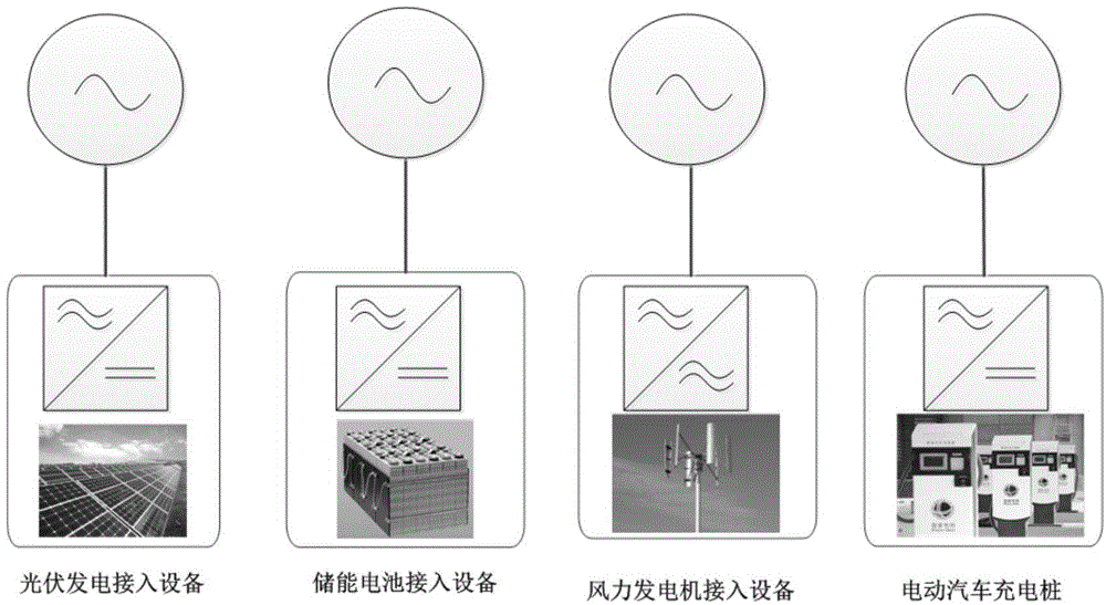 Fault early warning method of random power supply access equipment