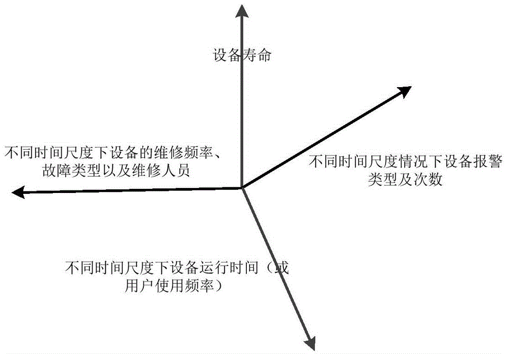 Fault early warning method of random power supply access equipment