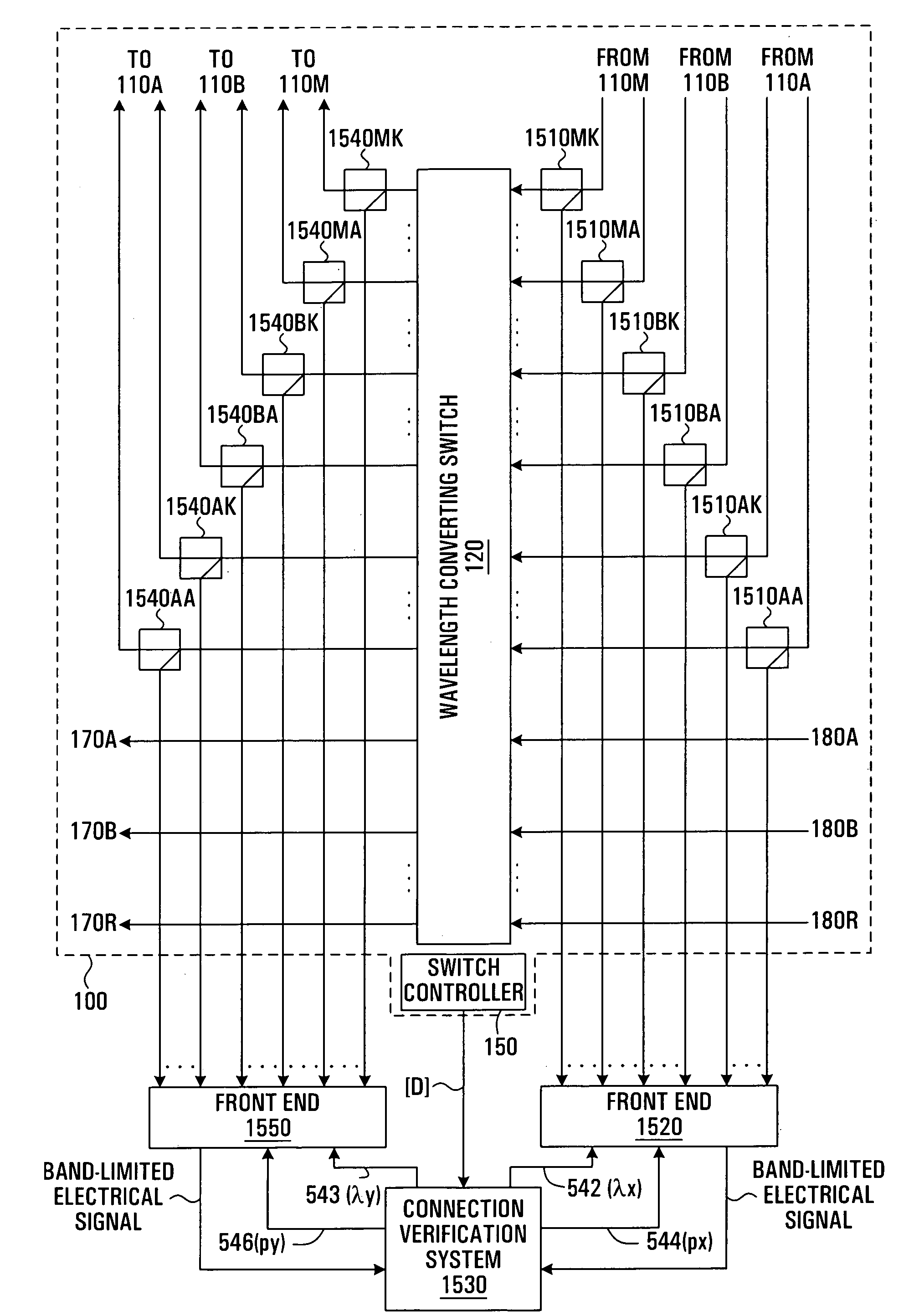 Connection verification for optical switches