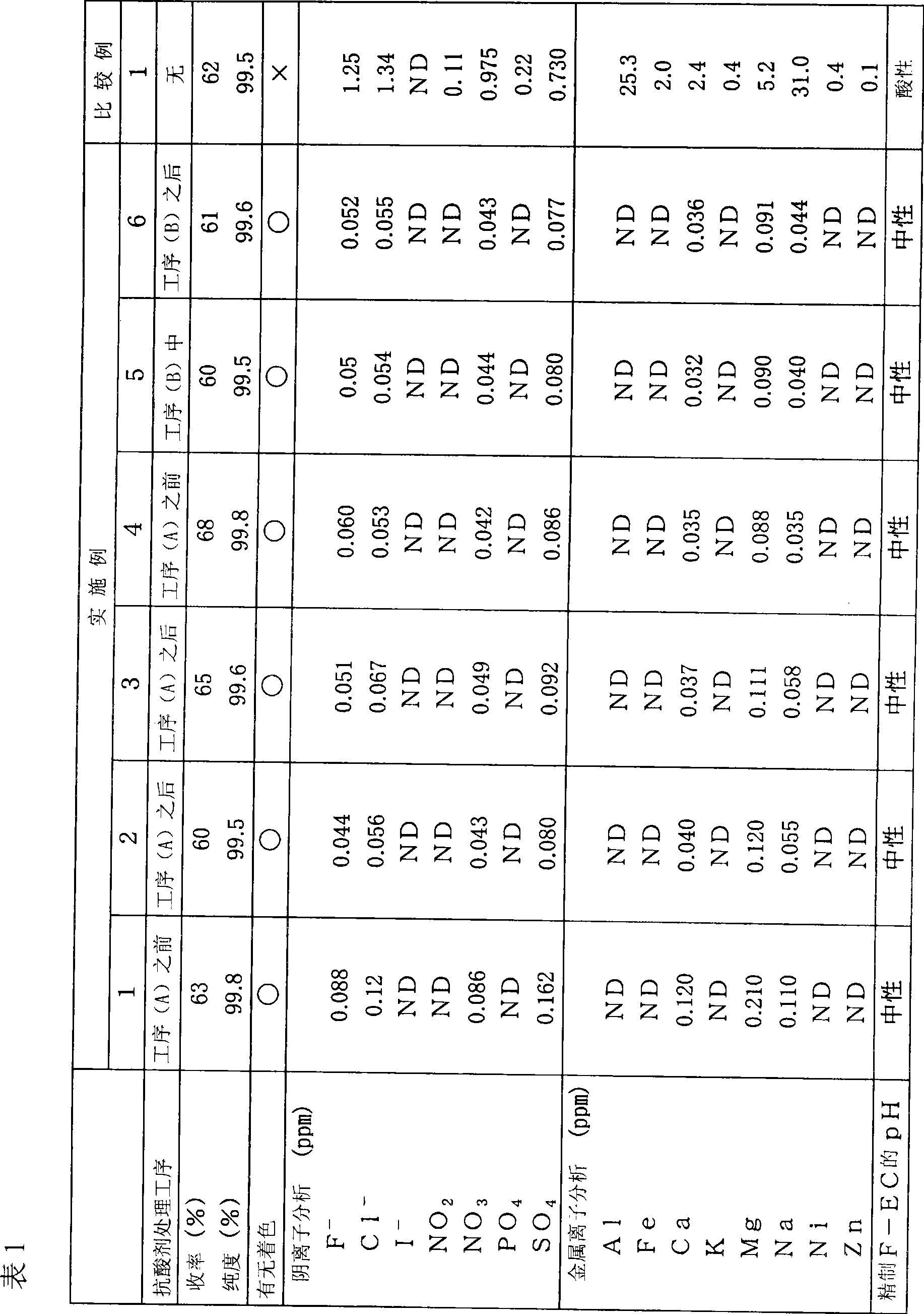 Preparation of 4-fluoro-1,3-dioxolane-2-one