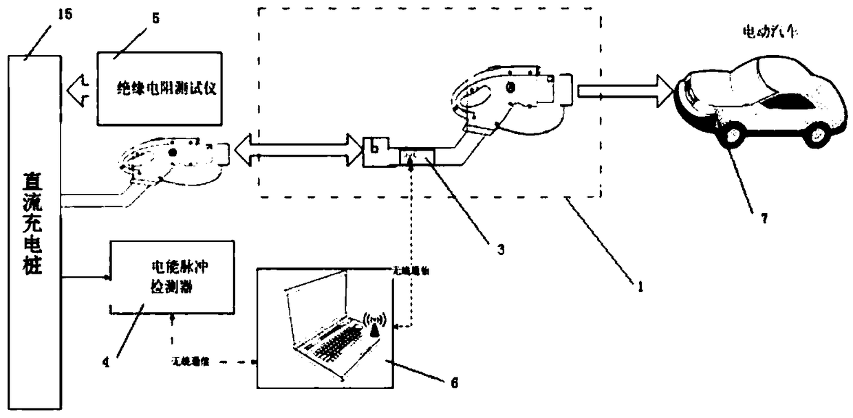 Examination method that realizes DC charging pile electrical energy error verification function