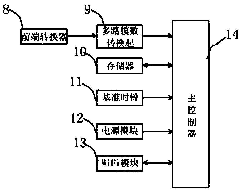 Examination method that realizes DC charging pile electrical energy error verification function