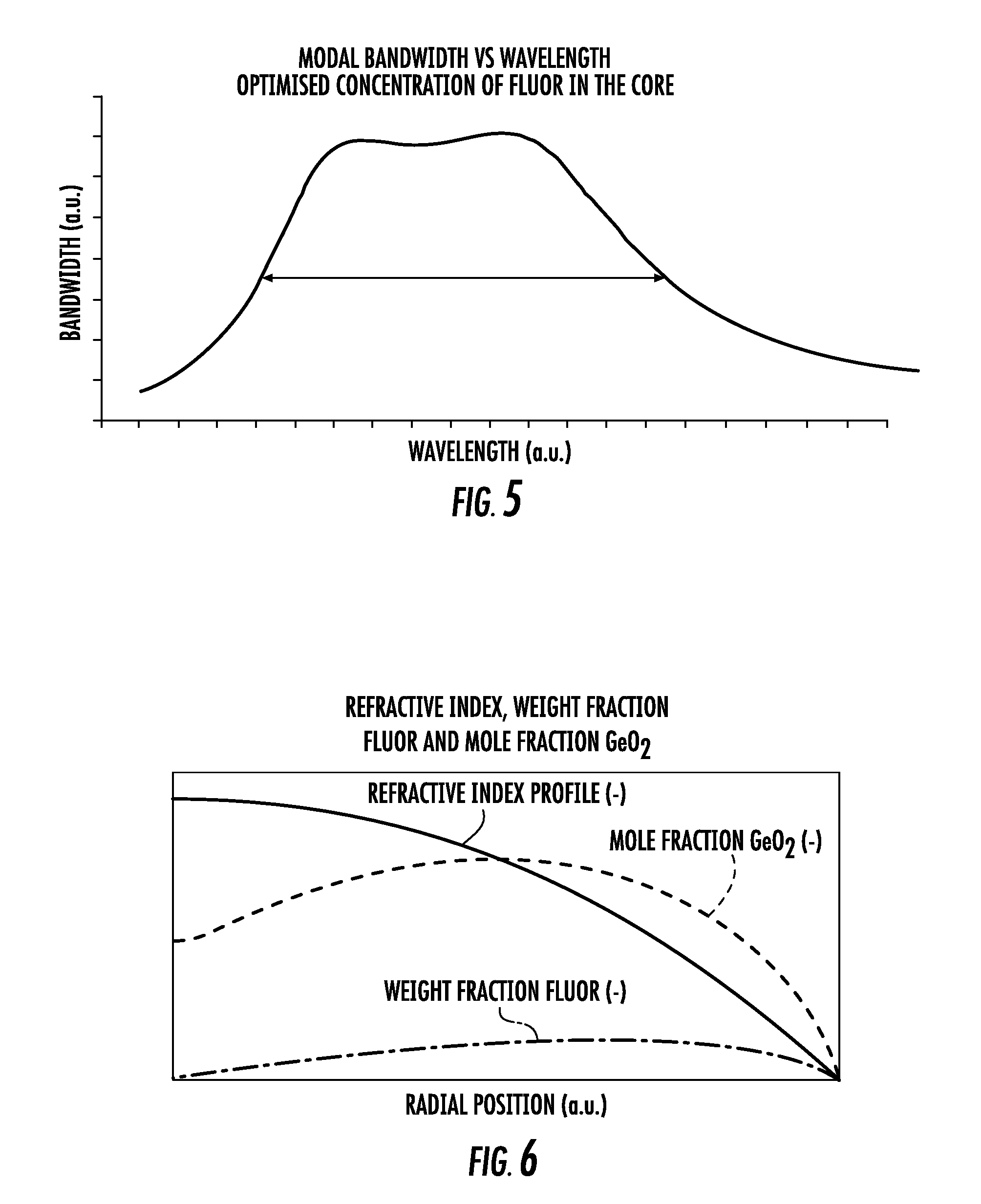 Method for manufacturing a multimode optical fibre