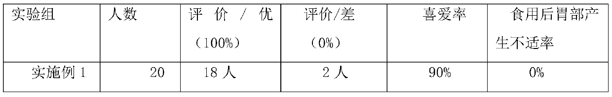 Vegetarian food raw material meat analog food formula and processing method thereof