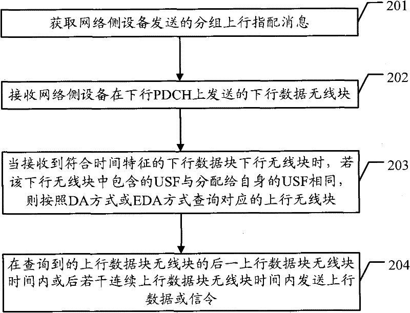 Data scheduling method and system thereof, and correlated equipment