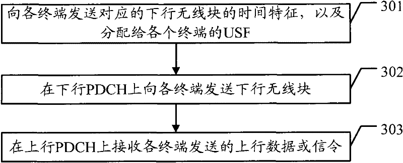 Data scheduling method and system thereof, and correlated equipment