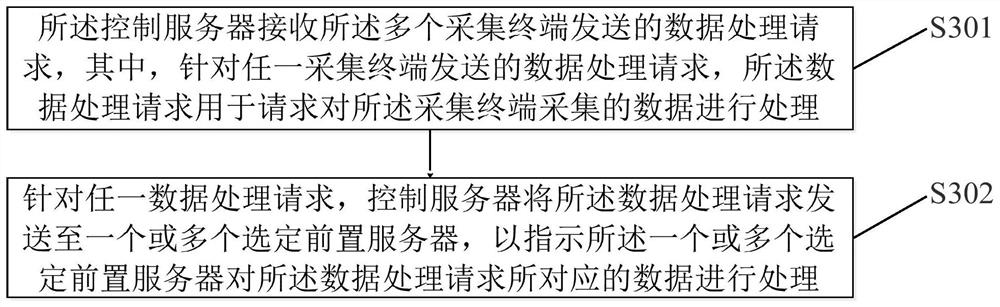 Communication connection method and terminal equipment based on power consumption information collection system