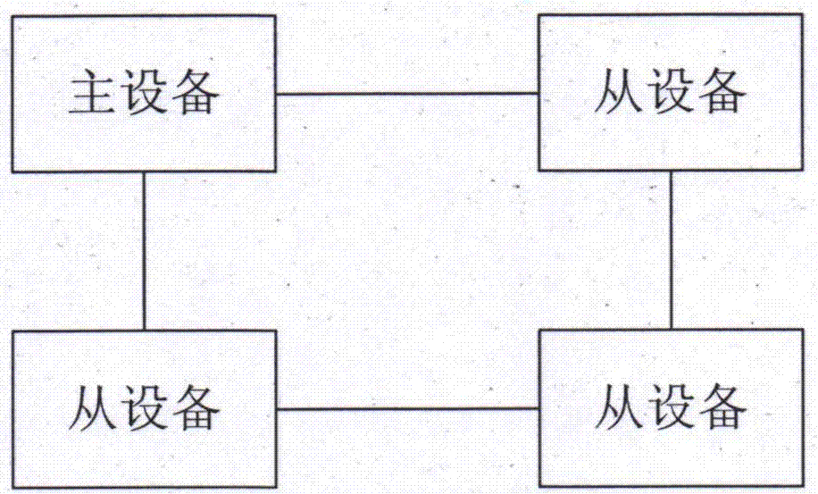 Numbering processing methods and equipment