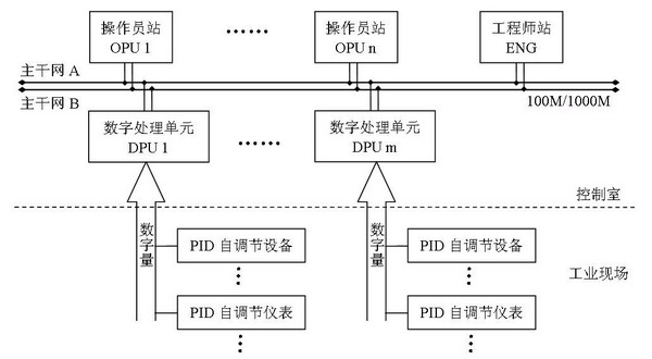 Decentralized control system for layering controller