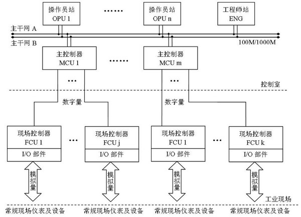 Decentralized control system for layering controller