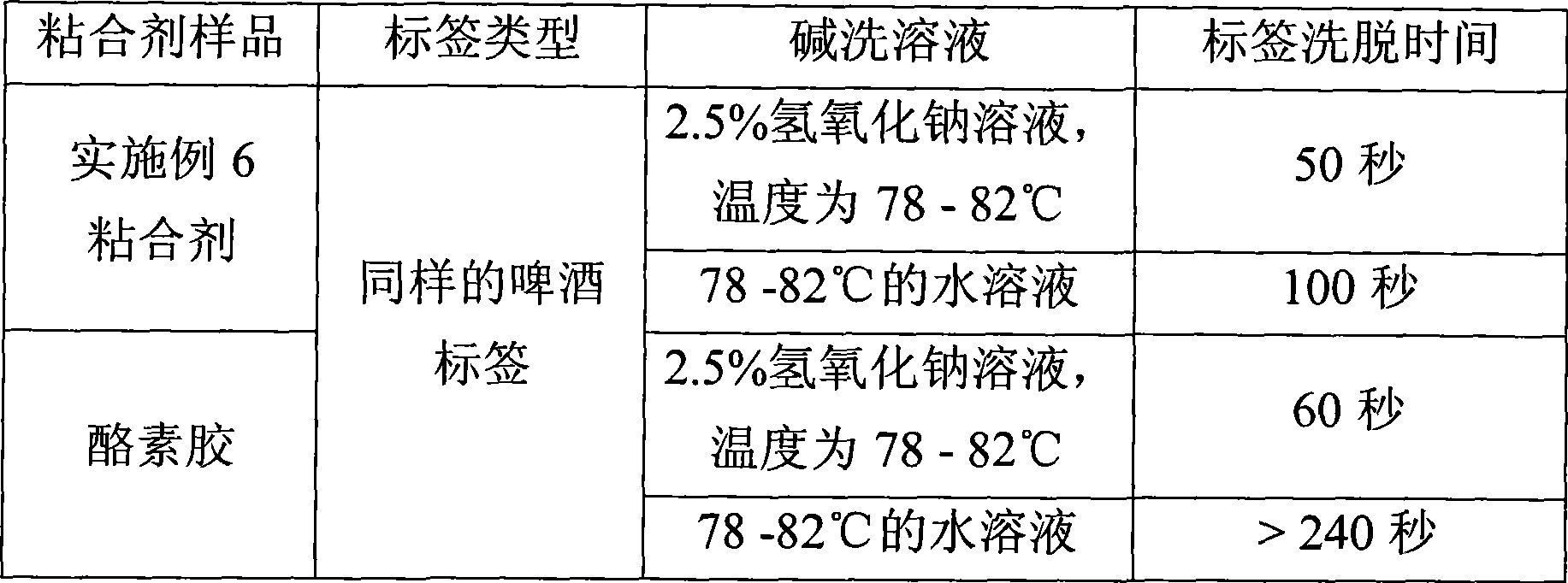 Adhesive, preparation and use thereof