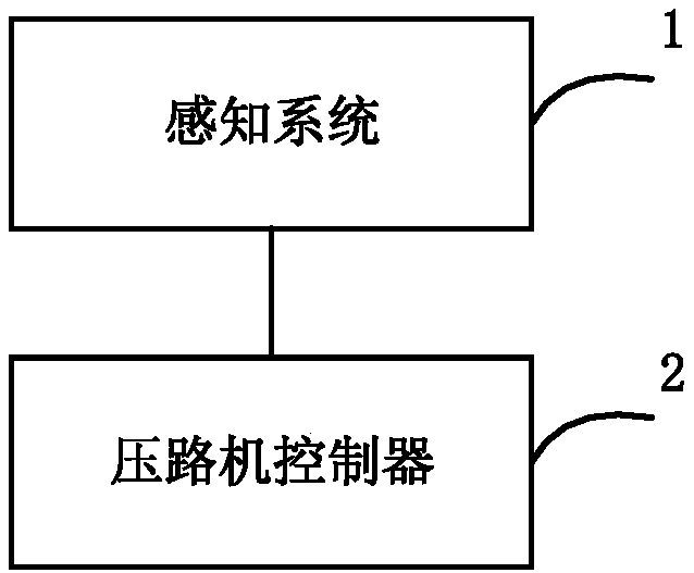 Road roller and controller, control method and system thereof