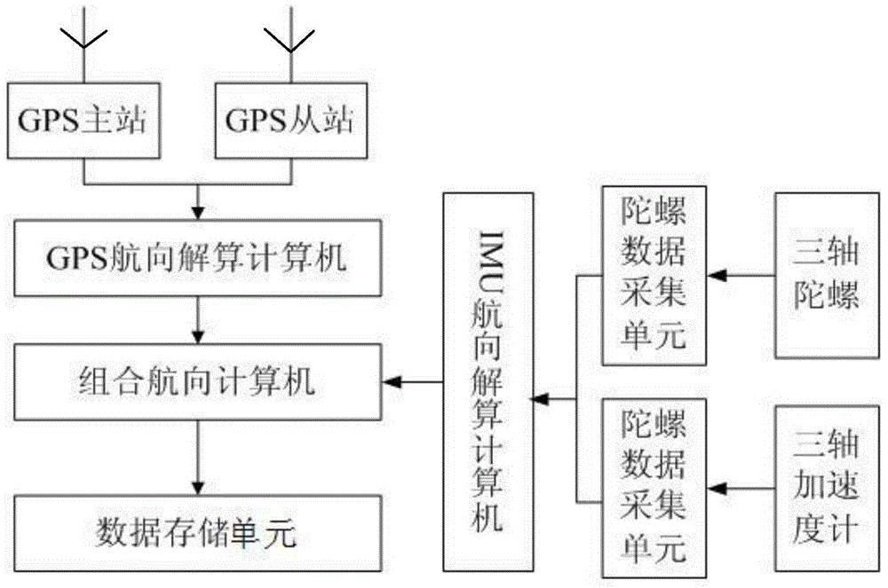 Motion measurement method and system for jacket platform launching process