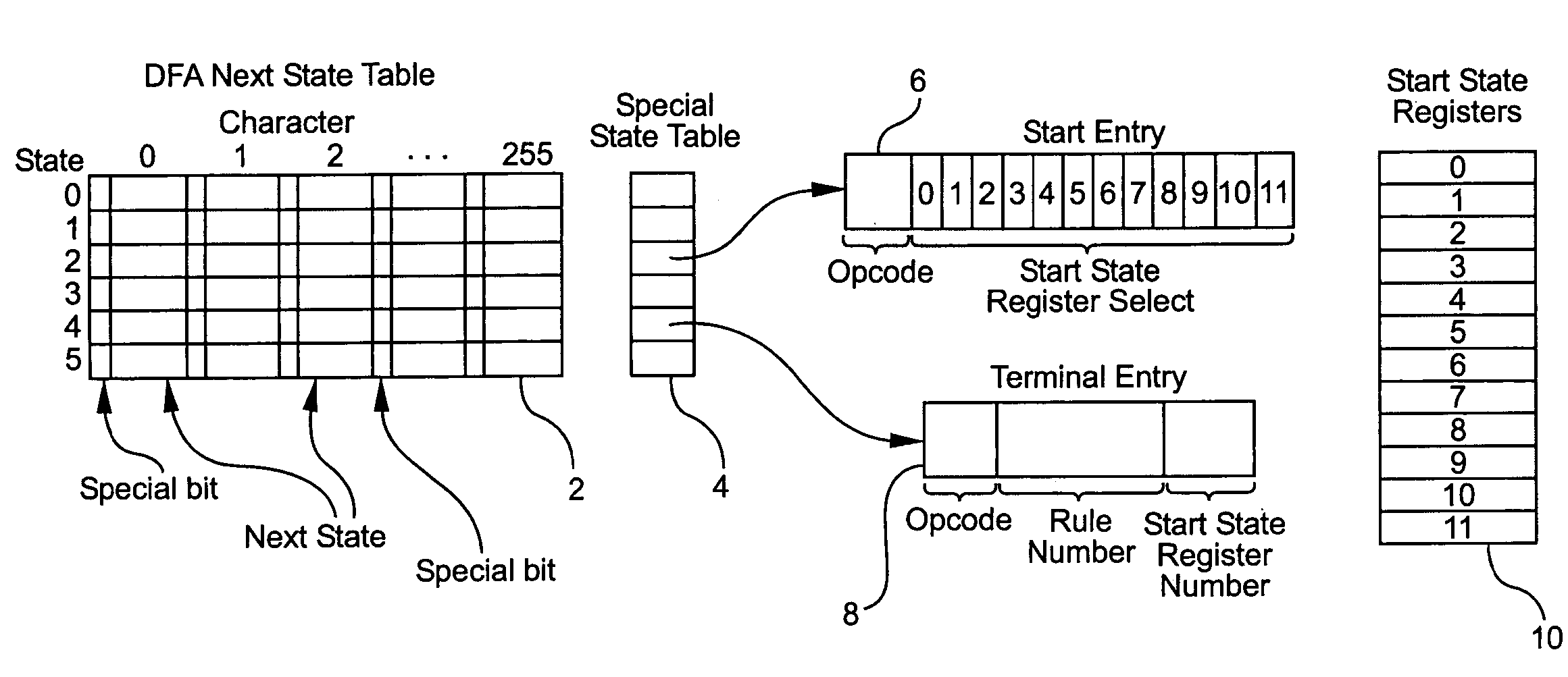 System and method for determining the start of a match of a regular expression