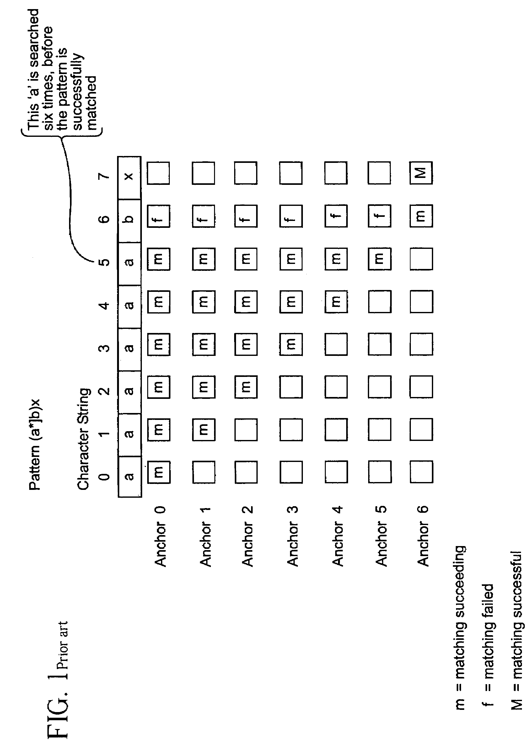 System and method for determining the start of a match of a regular expression