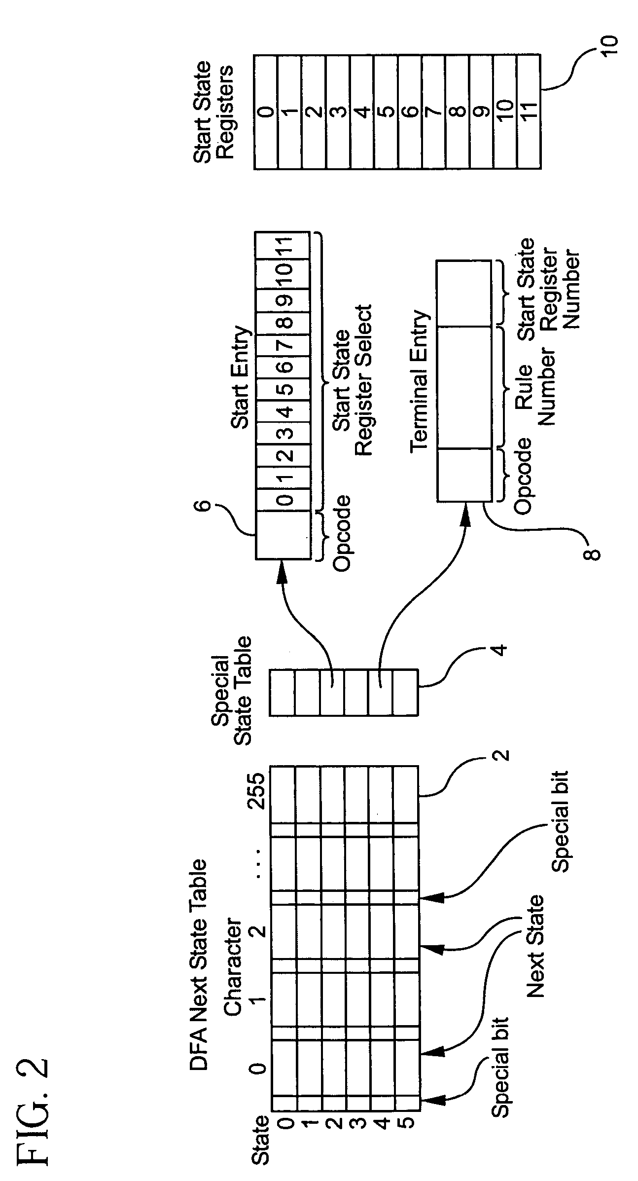 System and method for determining the start of a match of a regular expression