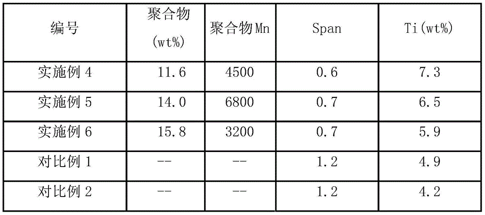 Carrier for ethylene homopolymerization or copolymerization, and catalyst thereof