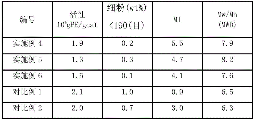 Carrier for ethylene homopolymerization or copolymerization, and catalyst thereof