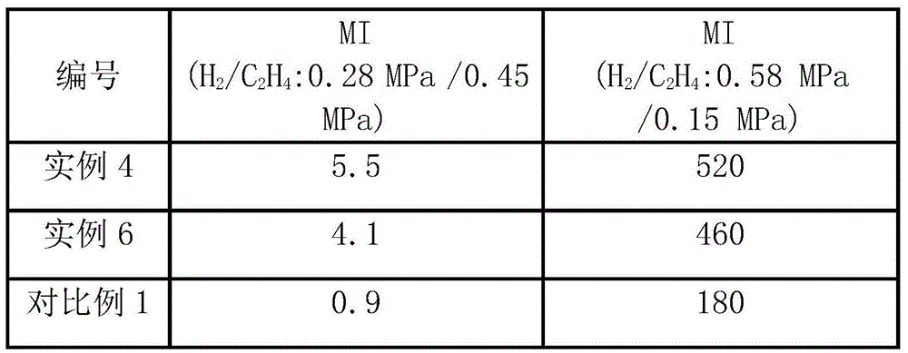 Carrier for ethylene homopolymerization or copolymerization, and catalyst thereof