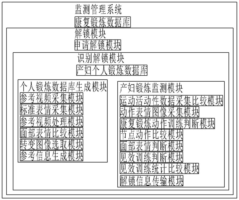 Postpartum rehabilitation monitoring management system and method based on mobile terminal