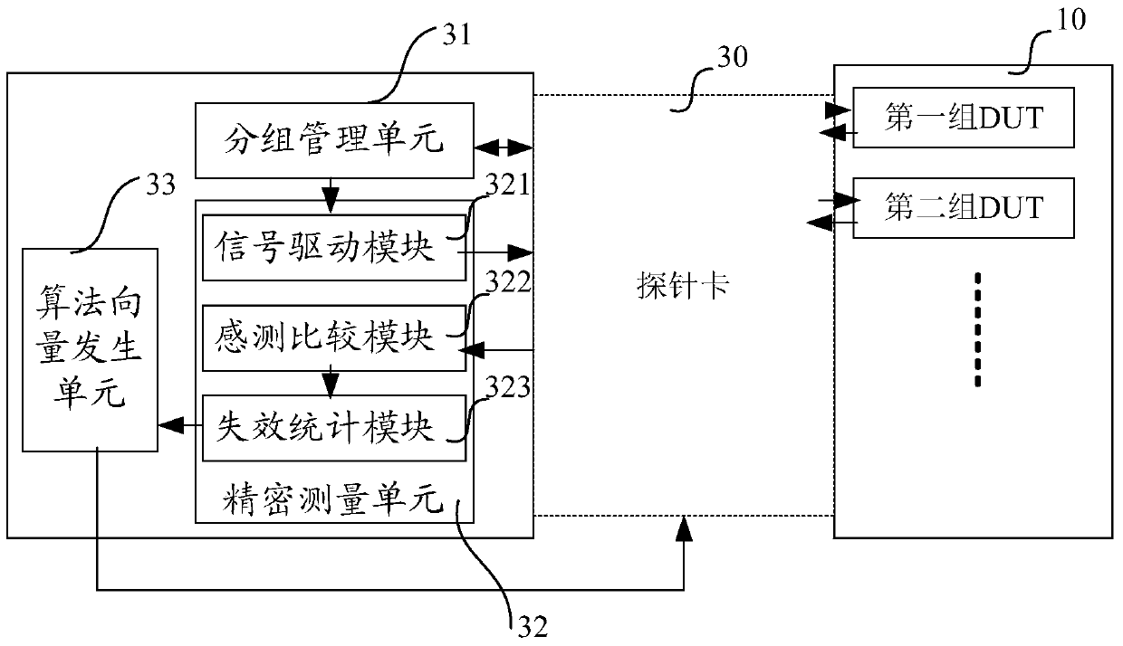 A memory wafer testing method and memory testing machine