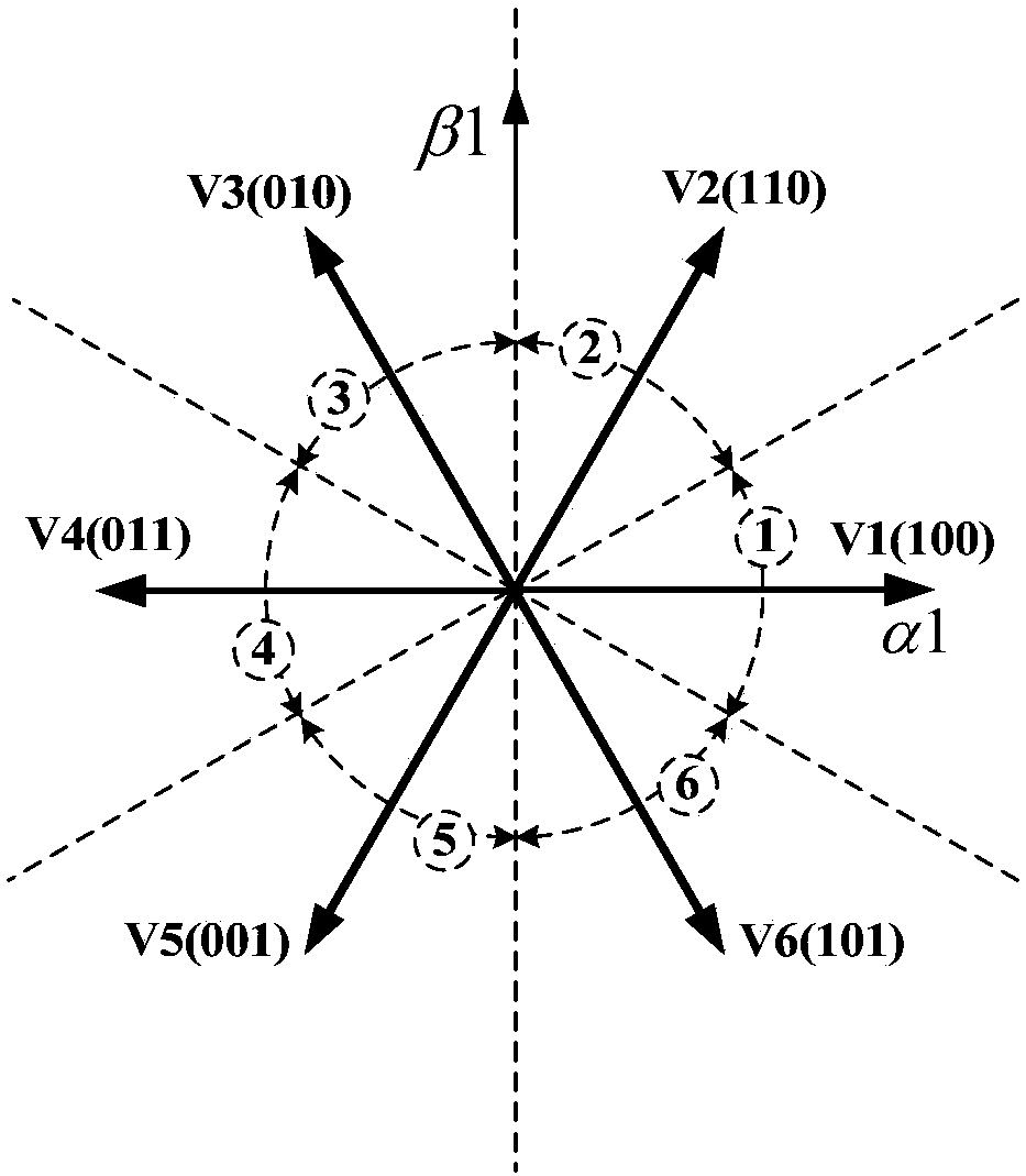 Direct torque control system and method of six-phase motor