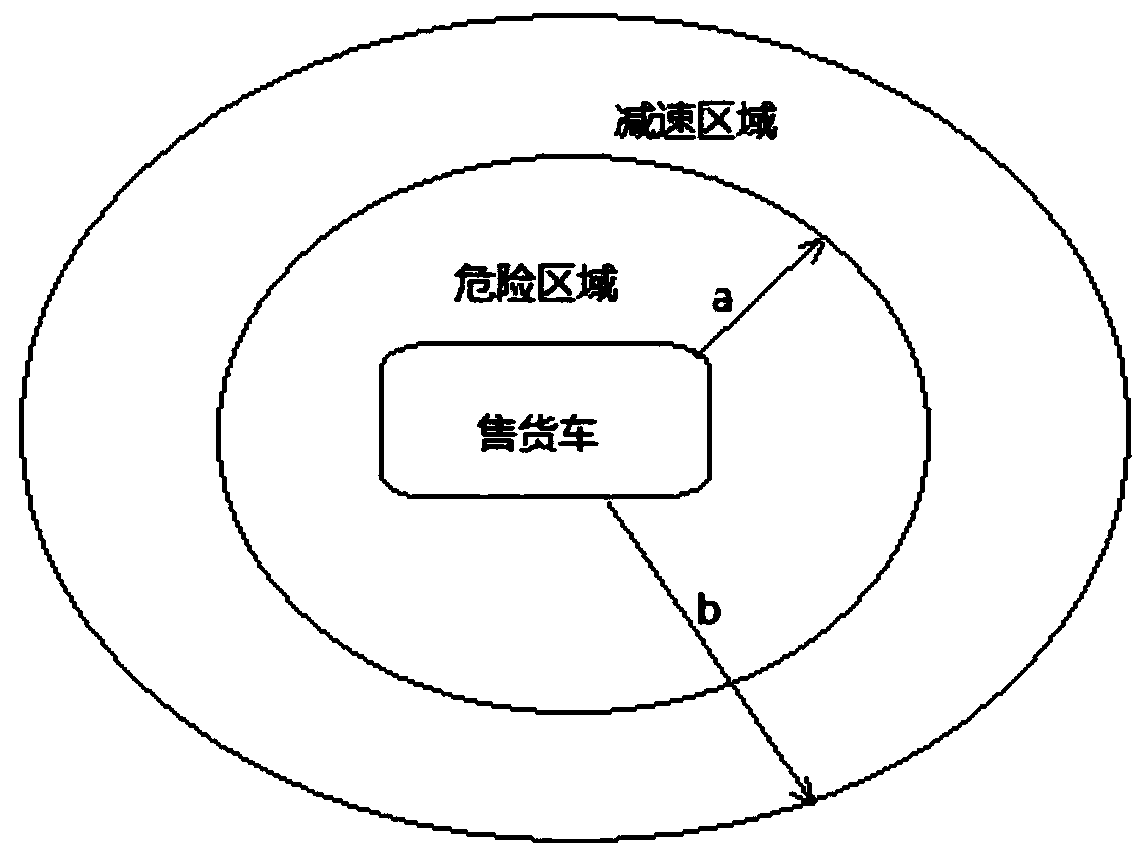 Autonomous mobile selling truck and obstacle avoidance method thereof